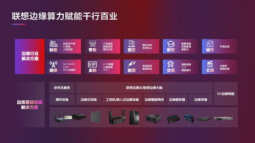 聯(lián)想推出全新算力產(chǎn)品矩陣 91款基礎(chǔ)設(shè)施與邊緣計算軟硬件套餐全面升級